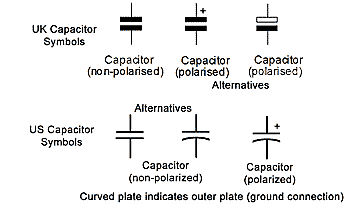 UK & US capacitors symbols
