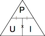 Power's law triangle
